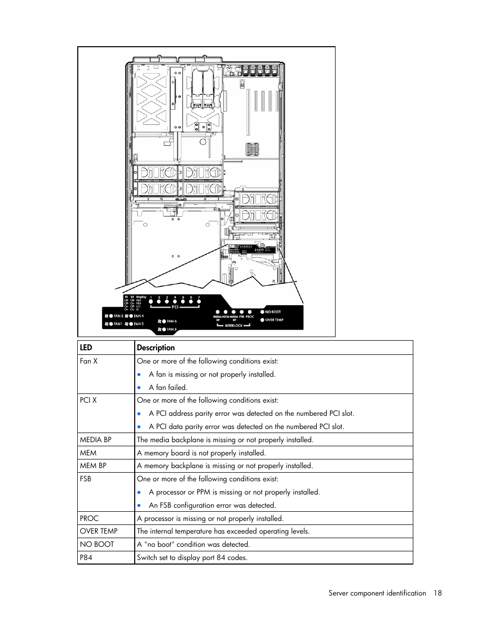 HP ProLiant DL580 G4 Server User Manual | Page 18 / 139