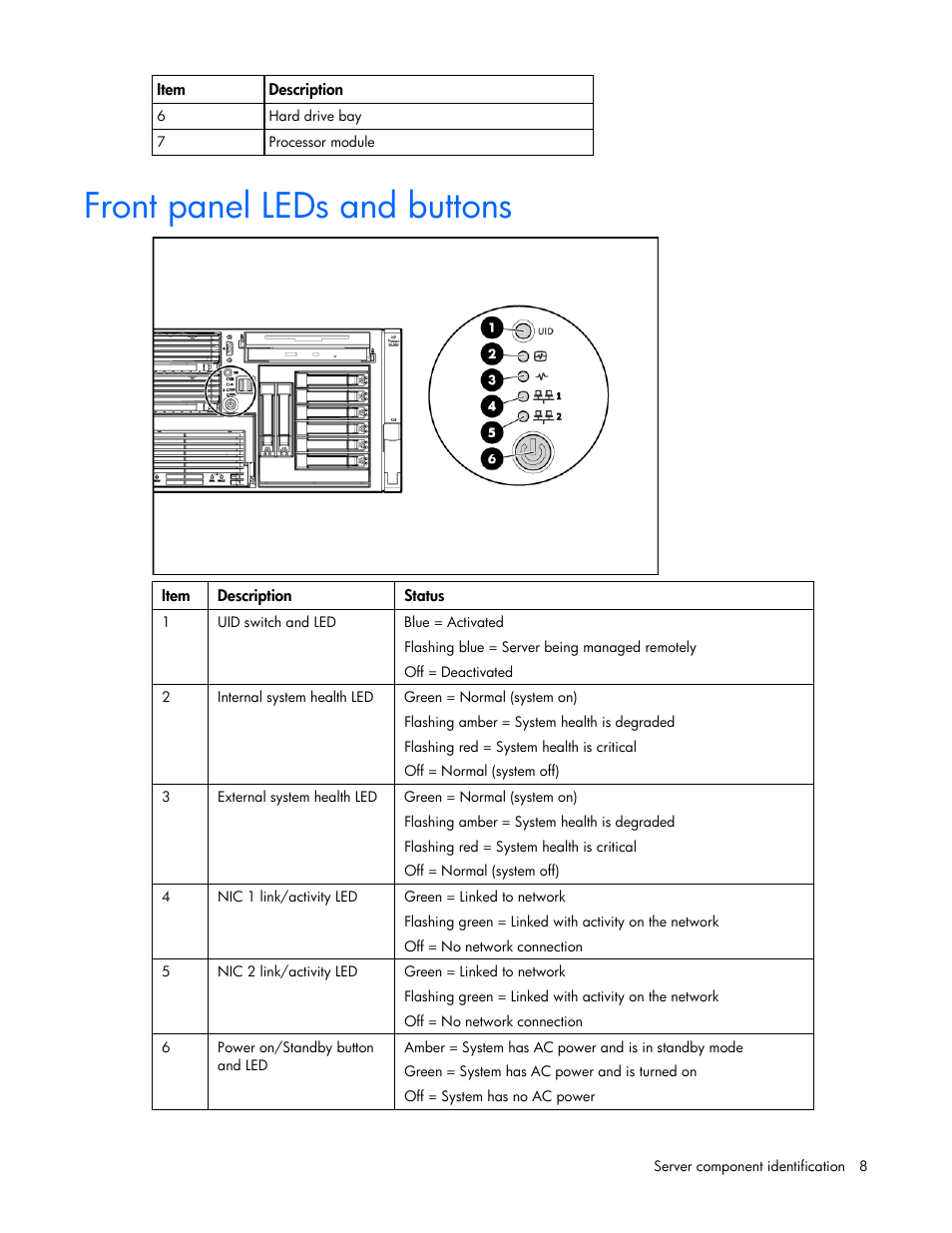 Front panel leds and buttons | HP ProLiant DL580 G4 Server User Manual | Page 8 / 139