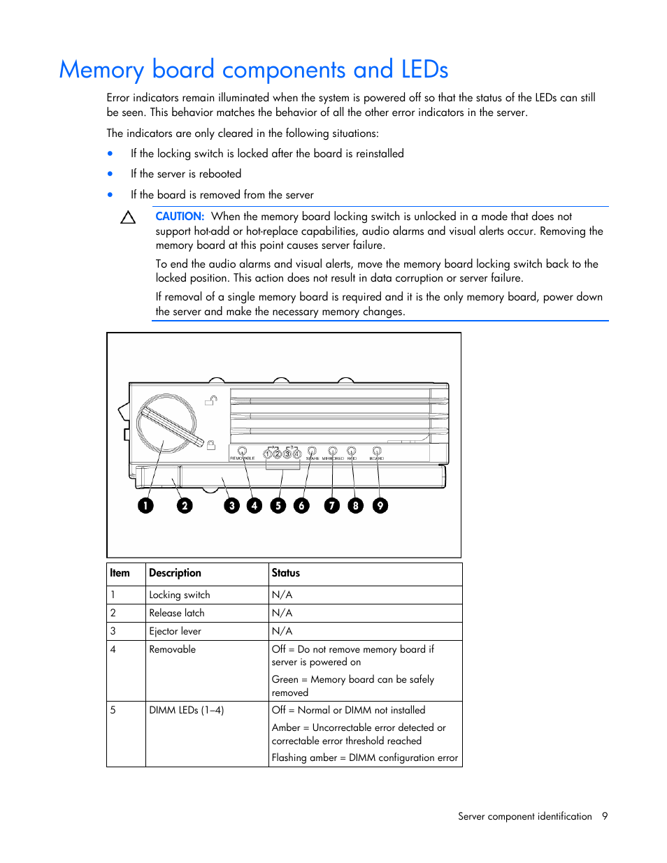 Memory board components and leds | HP ProLiant DL580 G4 Server User Manual | Page 9 / 139