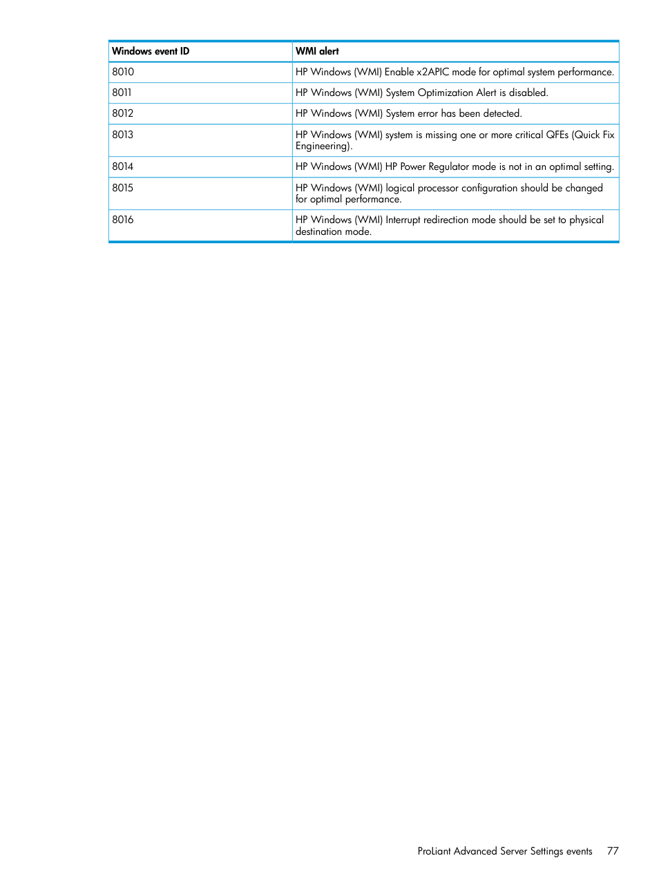 HP OneView for Microsoft System Center User Manual | Page 77 / 96