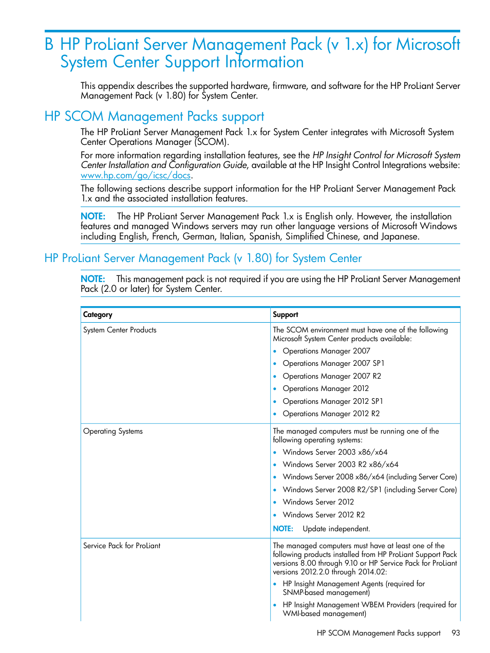 Hp scom management packs support | HP OneView for Microsoft System Center User Manual | Page 93 / 96