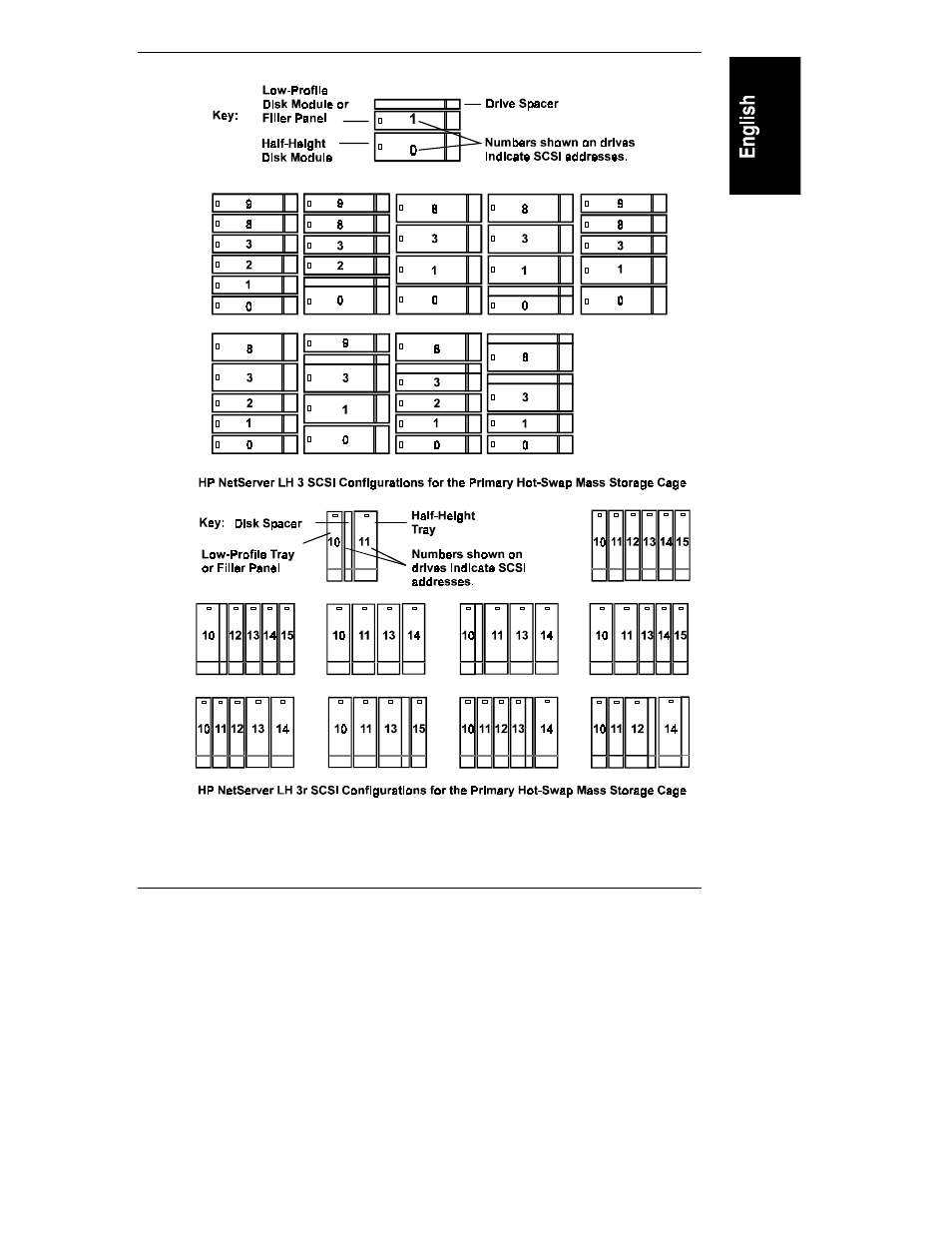 HP Netserver L Server series User Manual | Page 39 / 154