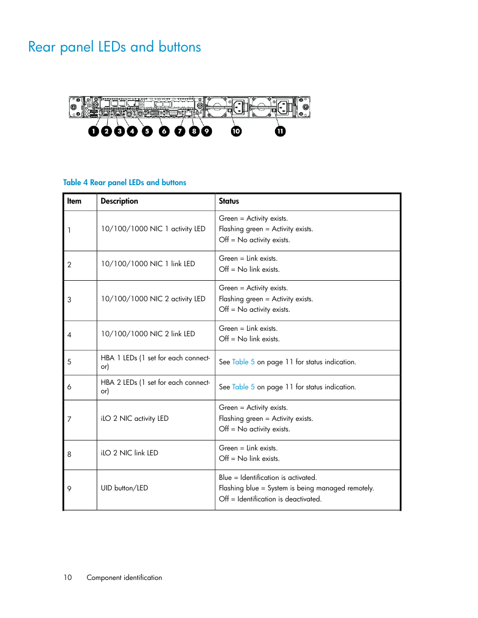 Rear panel leds and buttons | HP SAN Virtualization Services Platform User Manual | Page 10 / 72