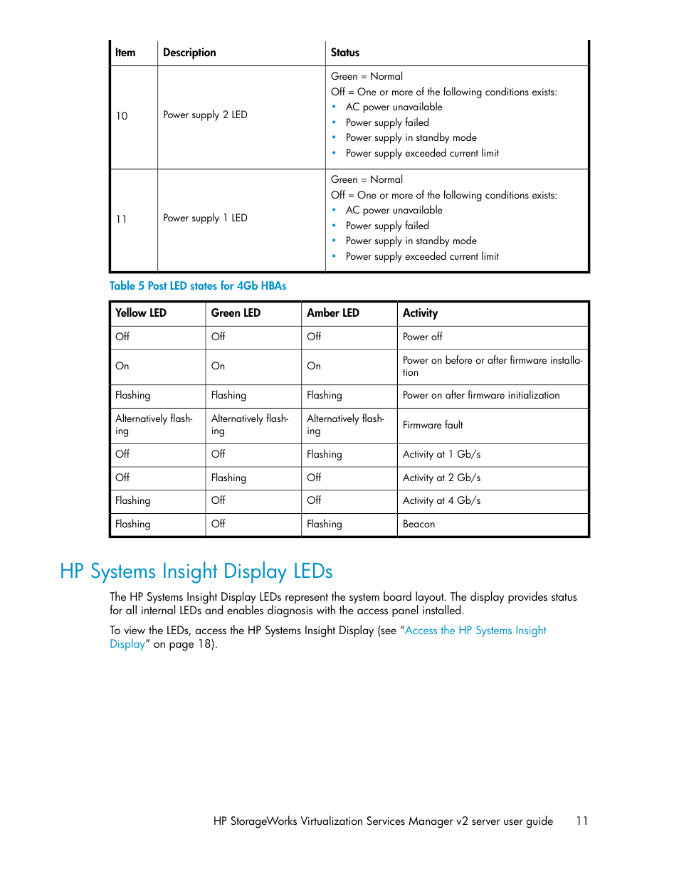 Hp systems insight display leds, Post led states for 4gb hbas, Table 5 | HP SAN Virtualization Services Platform User Manual | Page 11 / 72