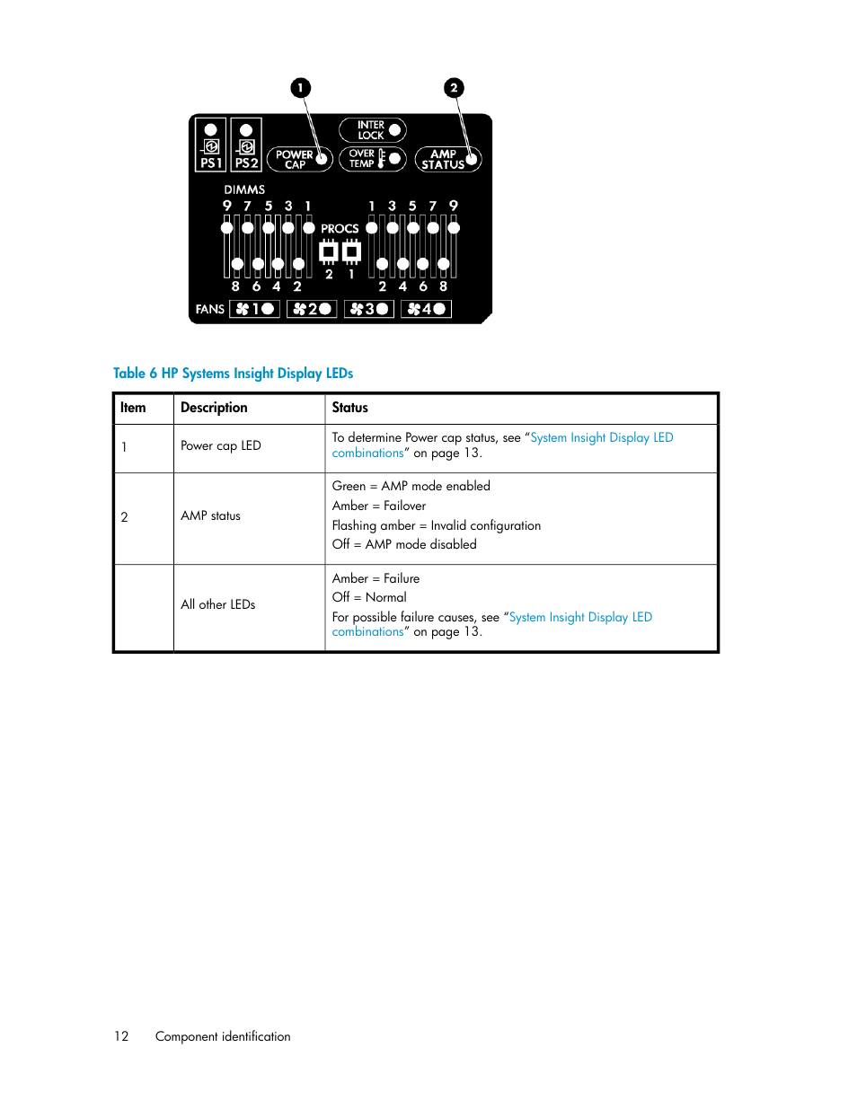Hp systems insight display leds | HP SAN Virtualization Services Platform User Manual | Page 12 / 72