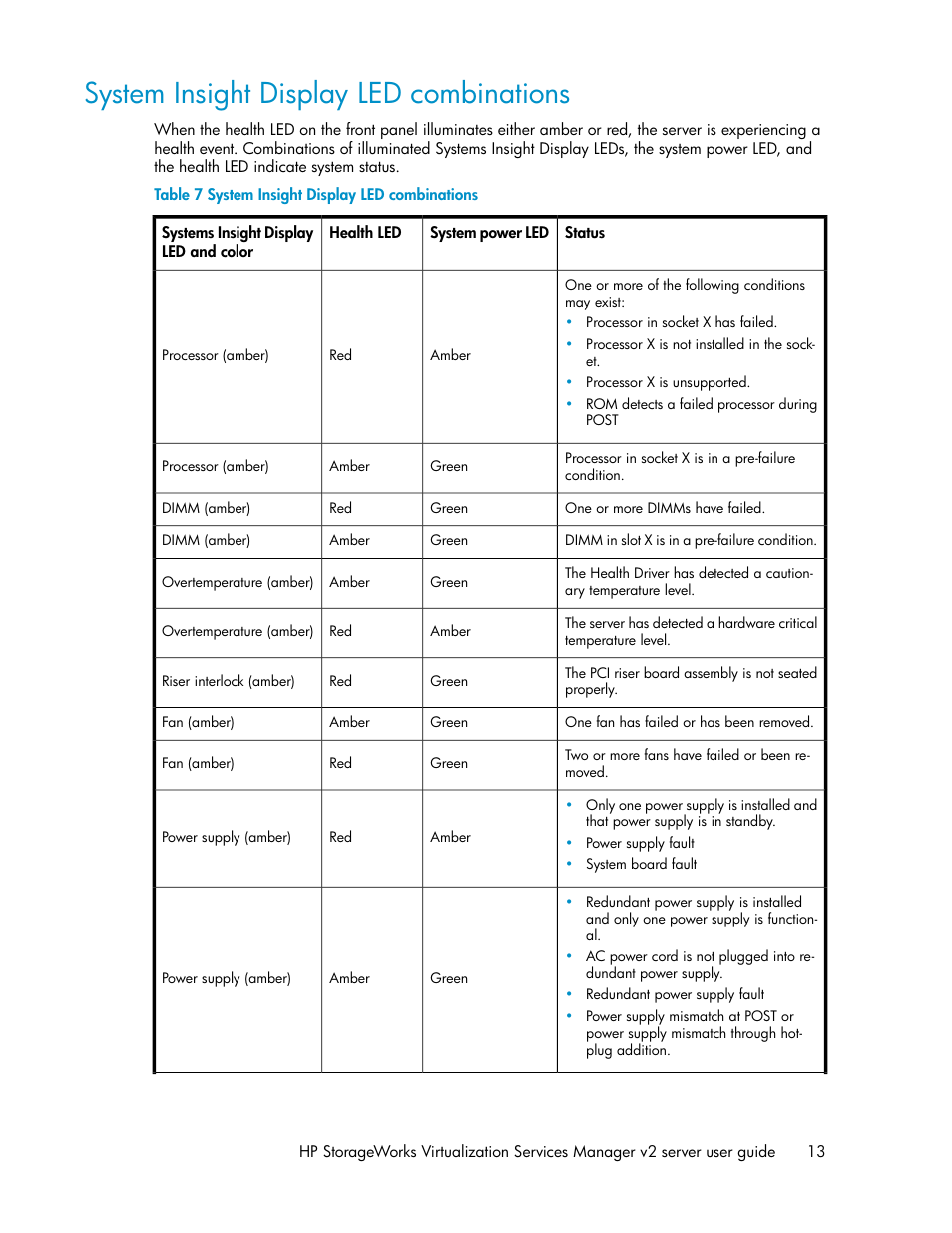 System insight display led combinations, System insight display led, Combinations | HP SAN Virtualization Services Platform User Manual | Page 13 / 72