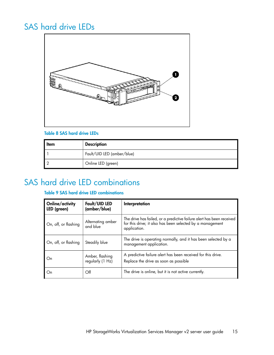 Sas hard drive leds, Sas hard drive led combinations, 15 sas hard drive led combinations | HP SAN Virtualization Services Platform User Manual | Page 15 / 72