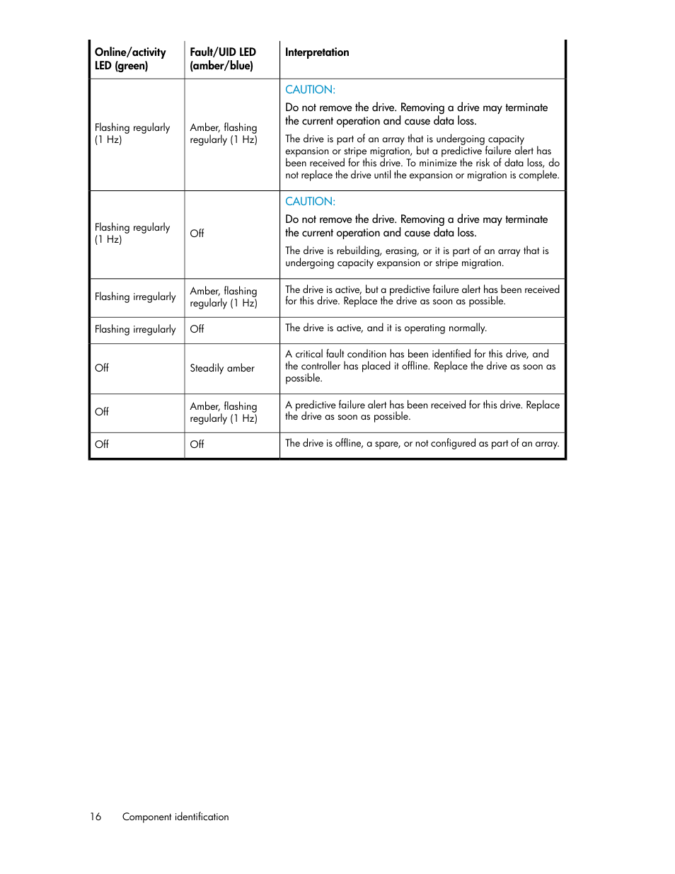 HP SAN Virtualization Services Platform User Manual | Page 16 / 72