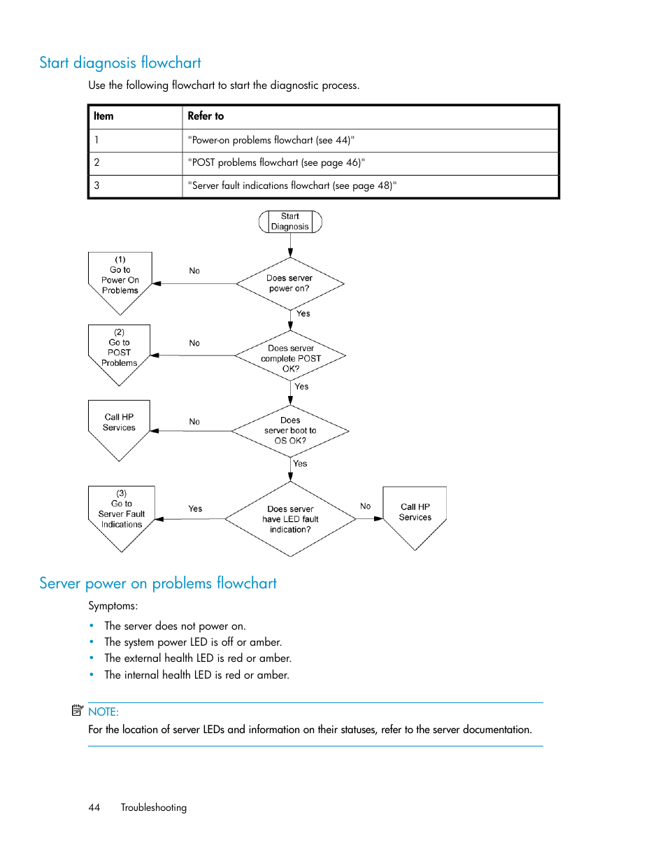 Start diagnosis flowchart, Server power on problems flowchart, 44 server power on problems flowchart | HP SAN Virtualization Services Platform User Manual | Page 44 / 72