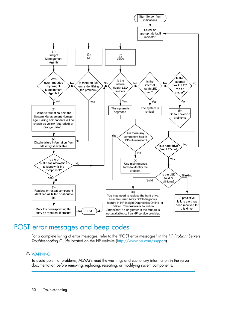 Post error messages and beep codes | HP SAN Virtualization Services Platform User Manual | Page 50 / 72