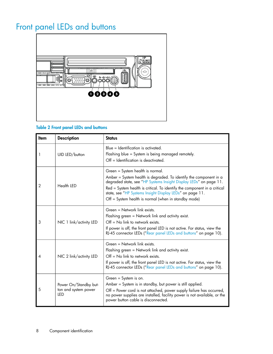 Front panel leds and buttons | HP SAN Virtualization Services Platform User Manual | Page 8 / 72