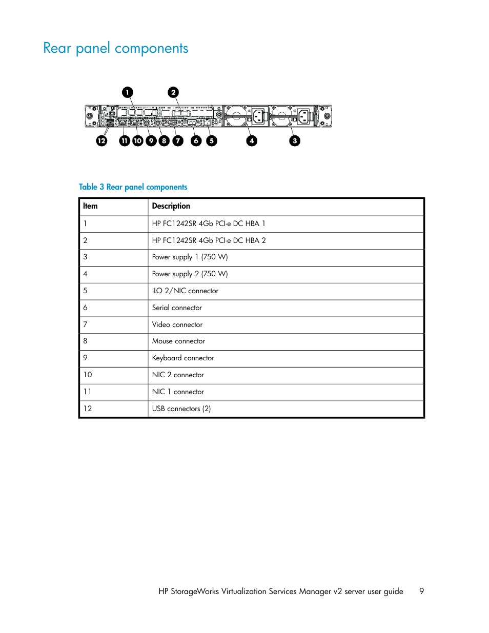 Rear panel components | HP SAN Virtualization Services Platform User Manual | Page 9 / 72