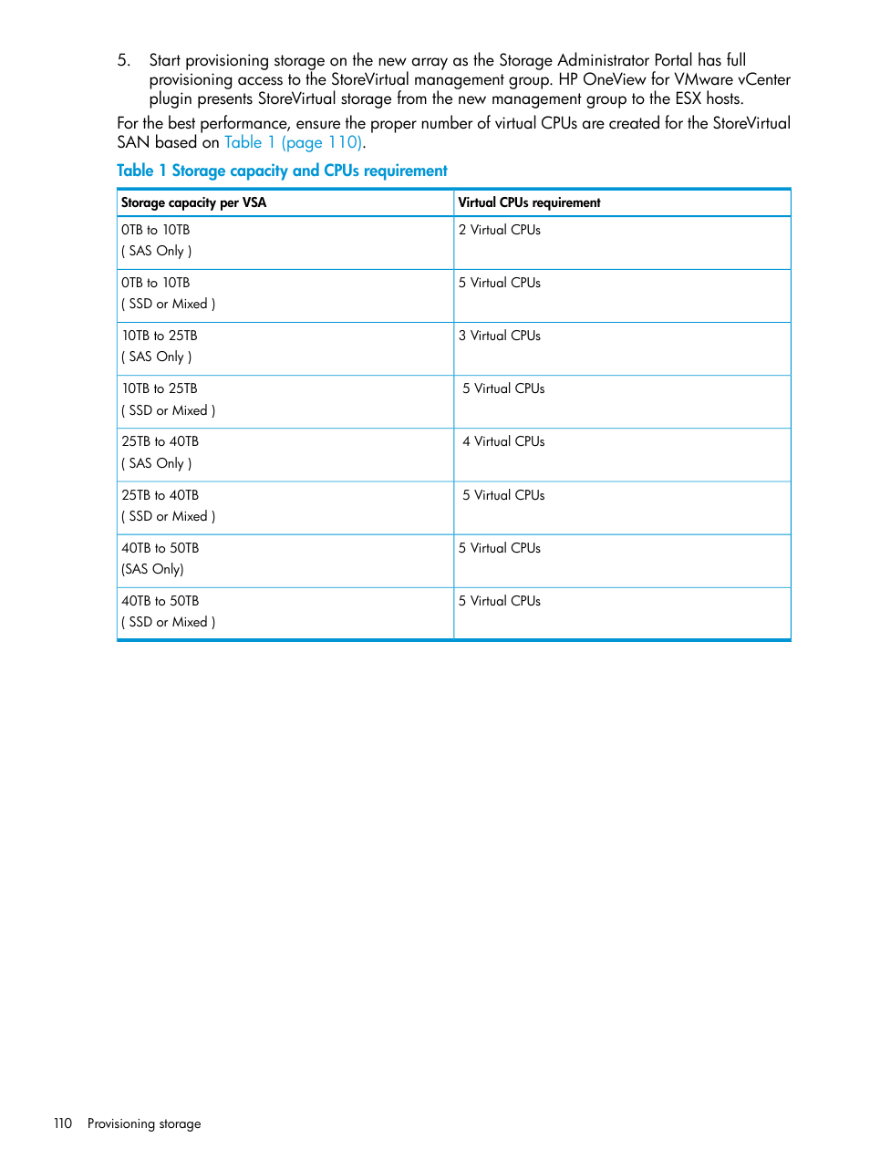 HP OneView for VMware vCenter User Manual | Page 110 / 157