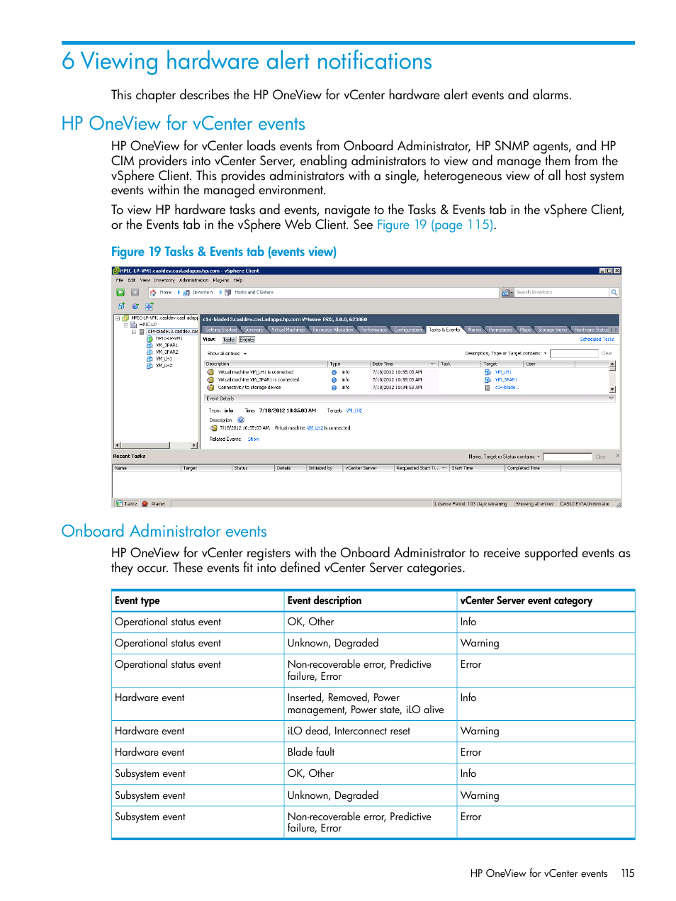 6 viewing hardware alert notifications, Hp oneview for vcenter events, Onboard administrator events | HP OneView for VMware vCenter User Manual | Page 115 / 157