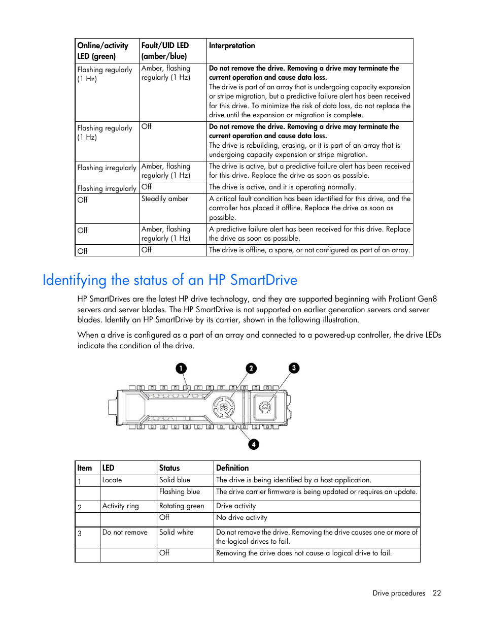 Identifying the status of an hp smartdrive | HP Smart Array P431 Controller User Manual | Page 22 / 46