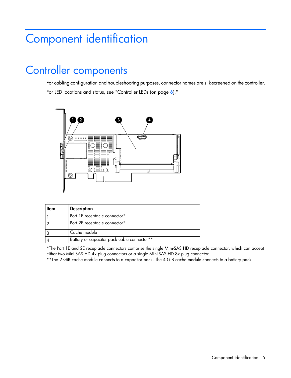 Component identification, Controller components | HP Smart Array P431 Controller User Manual | Page 5 / 46