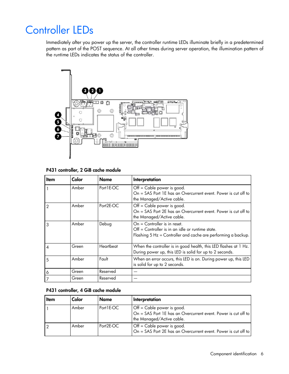 Controller leds | HP Smart Array P431 Controller User Manual | Page 6 / 46