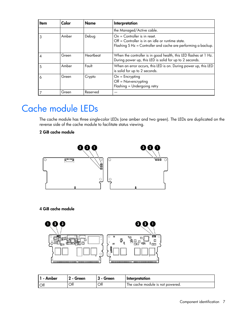 Cache module leds | HP Smart Array P431 Controller User Manual | Page 7 / 46