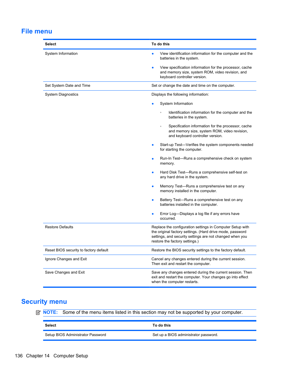 File menu, Security menu, File menu security menu | HP EliteBook 2740p Tablet-PC User Manual | Page 148 / 175