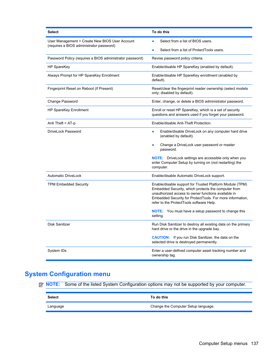 System configuration menu, Computer setup menus 137 | HP EliteBook 2740p Tablet-PC User Manual | Page 149 / 175