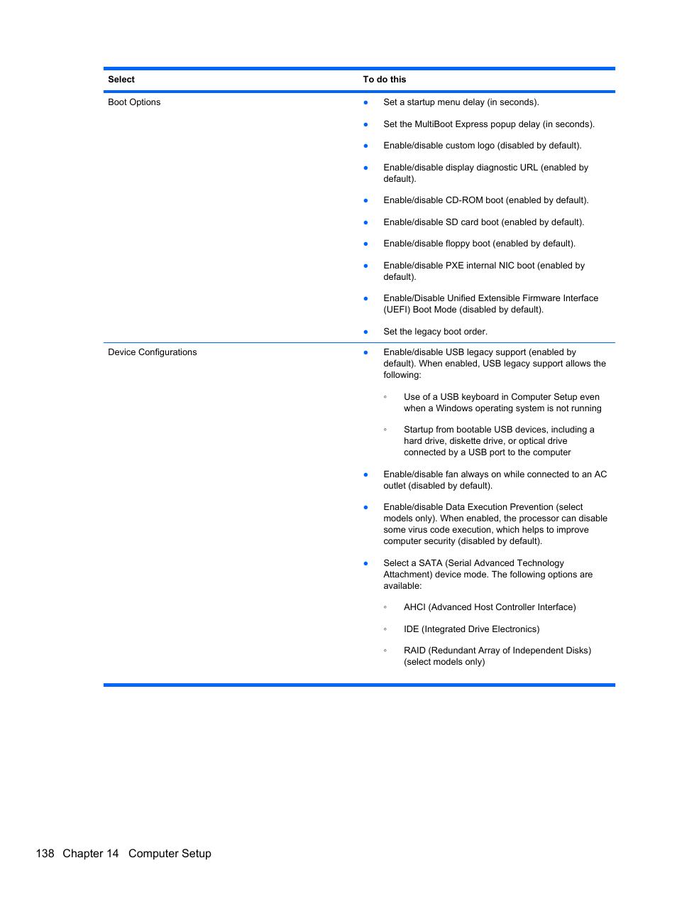 HP EliteBook 2740p Tablet-PC User Manual | Page 150 / 175