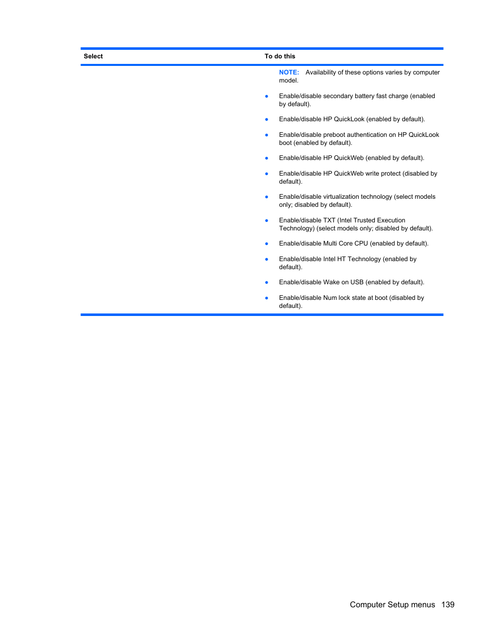 Computer setup menus 139 | HP EliteBook 2740p Tablet-PC User Manual | Page 151 / 175