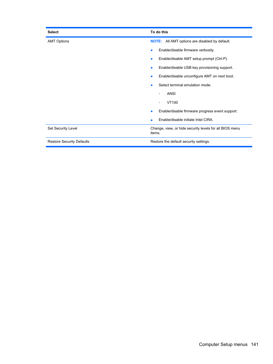 Computer setup menus 141 | HP EliteBook 2740p Tablet-PC User Manual | Page 153 / 175