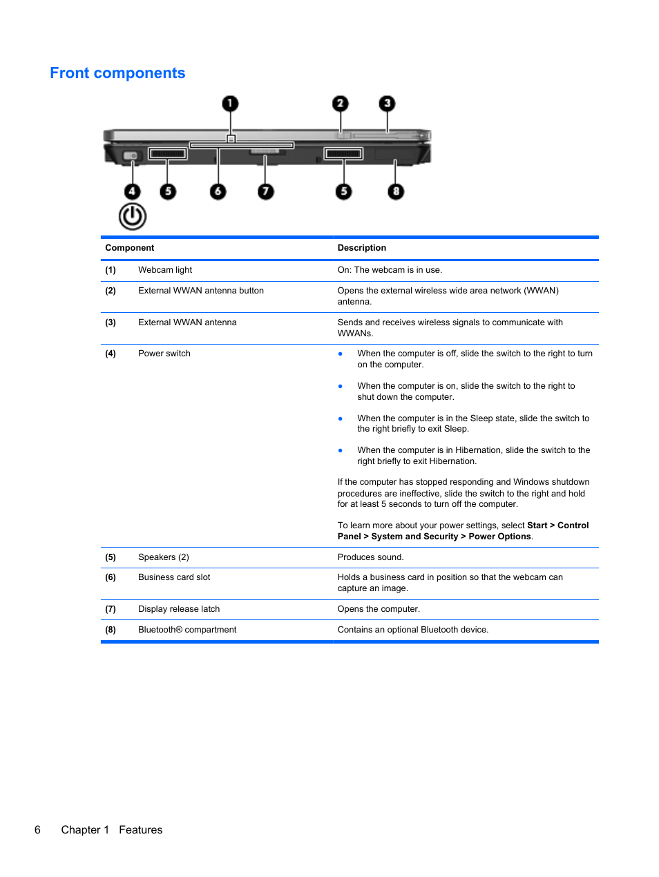 Front components, 6chapter 1 features | HP EliteBook 2740p Tablet-PC User Manual | Page 18 / 175