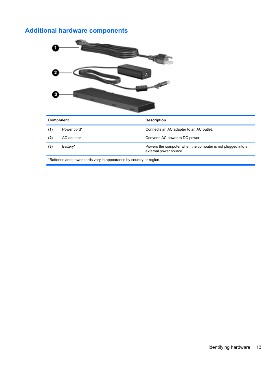 Additional hardware components | HP EliteBook 2740p Tablet-PC User Manual | Page 25 / 175