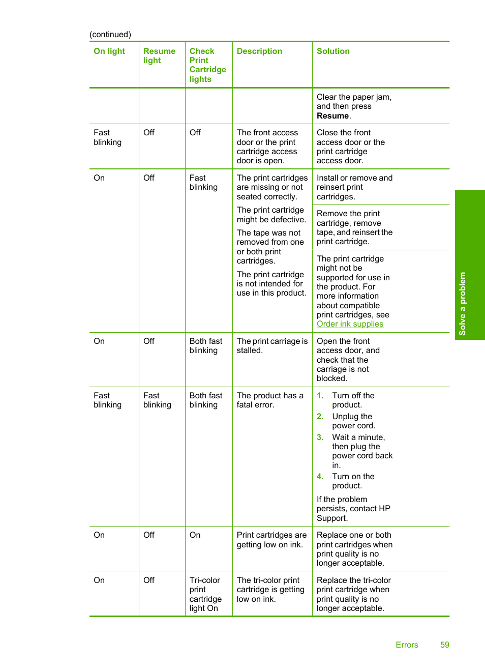 HP Deskjet D2680 Printer User Manual | Page 61 / 88