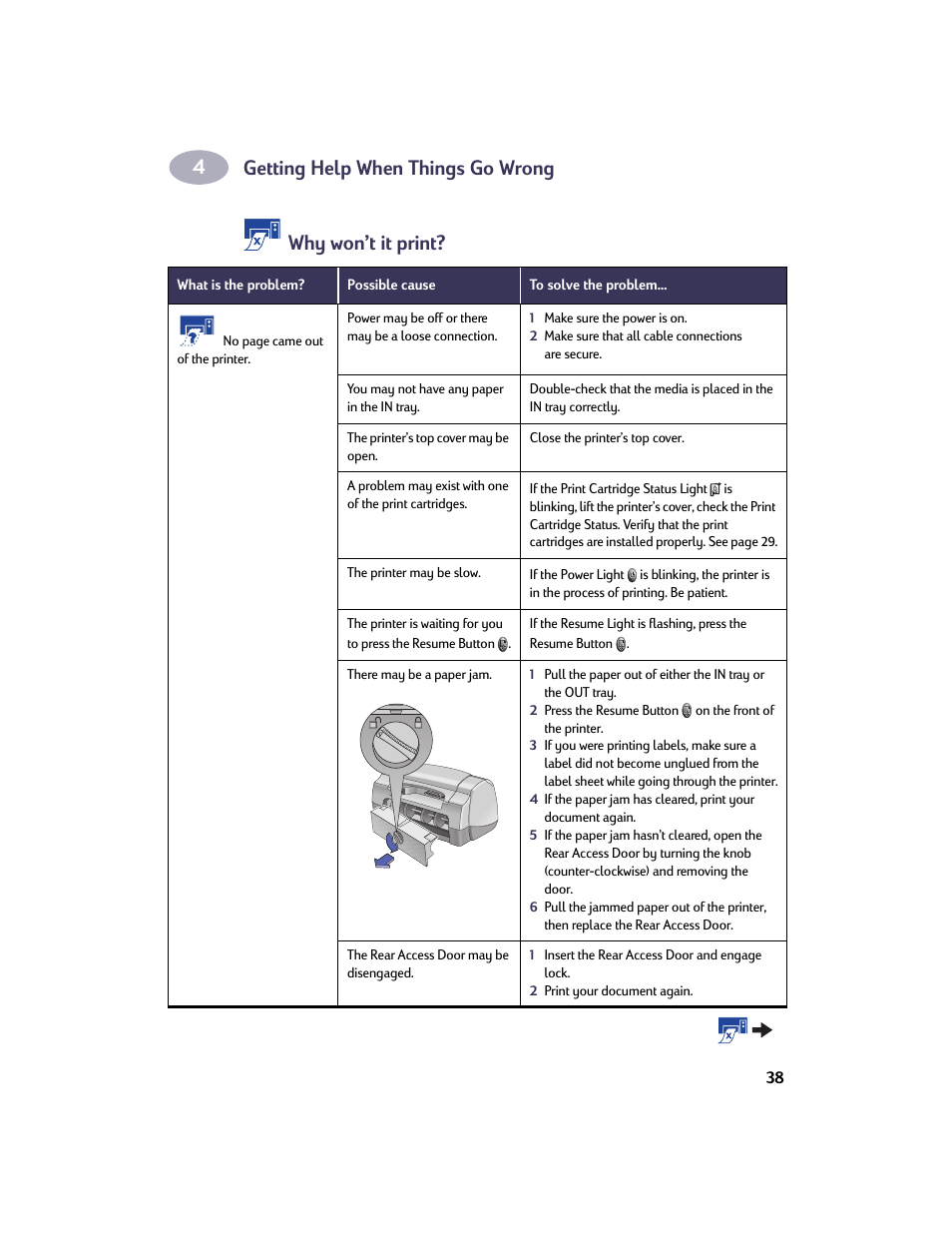 Getting help when things go wrong, Why won’t it print | HP Deskjet 950c Printer User Manual | Page 45 / 73