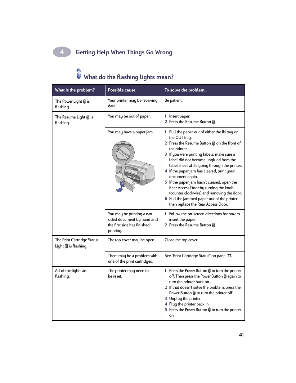 Getting help when things go wrong, What do the flashing lights mean | HP Deskjet 950c Printer User Manual | Page 48 / 73