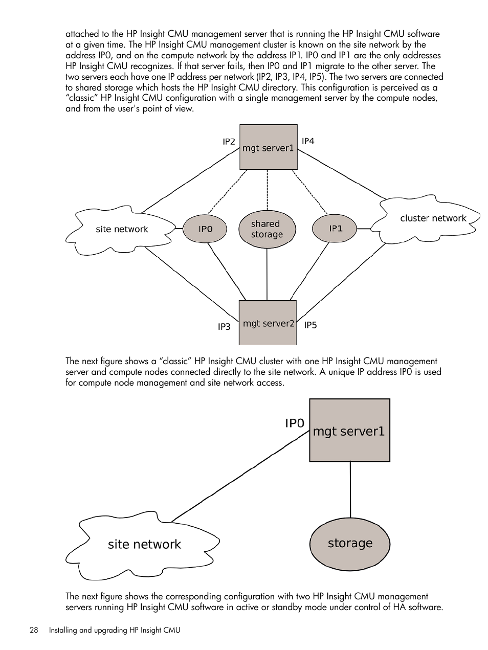 HP Insight Cluster Management Utility User Manual | Page 28 / 223