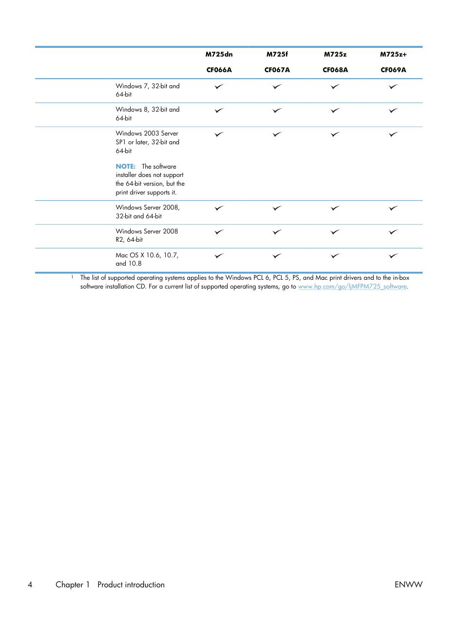 4chapter 1 product introduction enww | HP LaserJet Enterprise MFP M725 series User Manual | Page 18 / 318