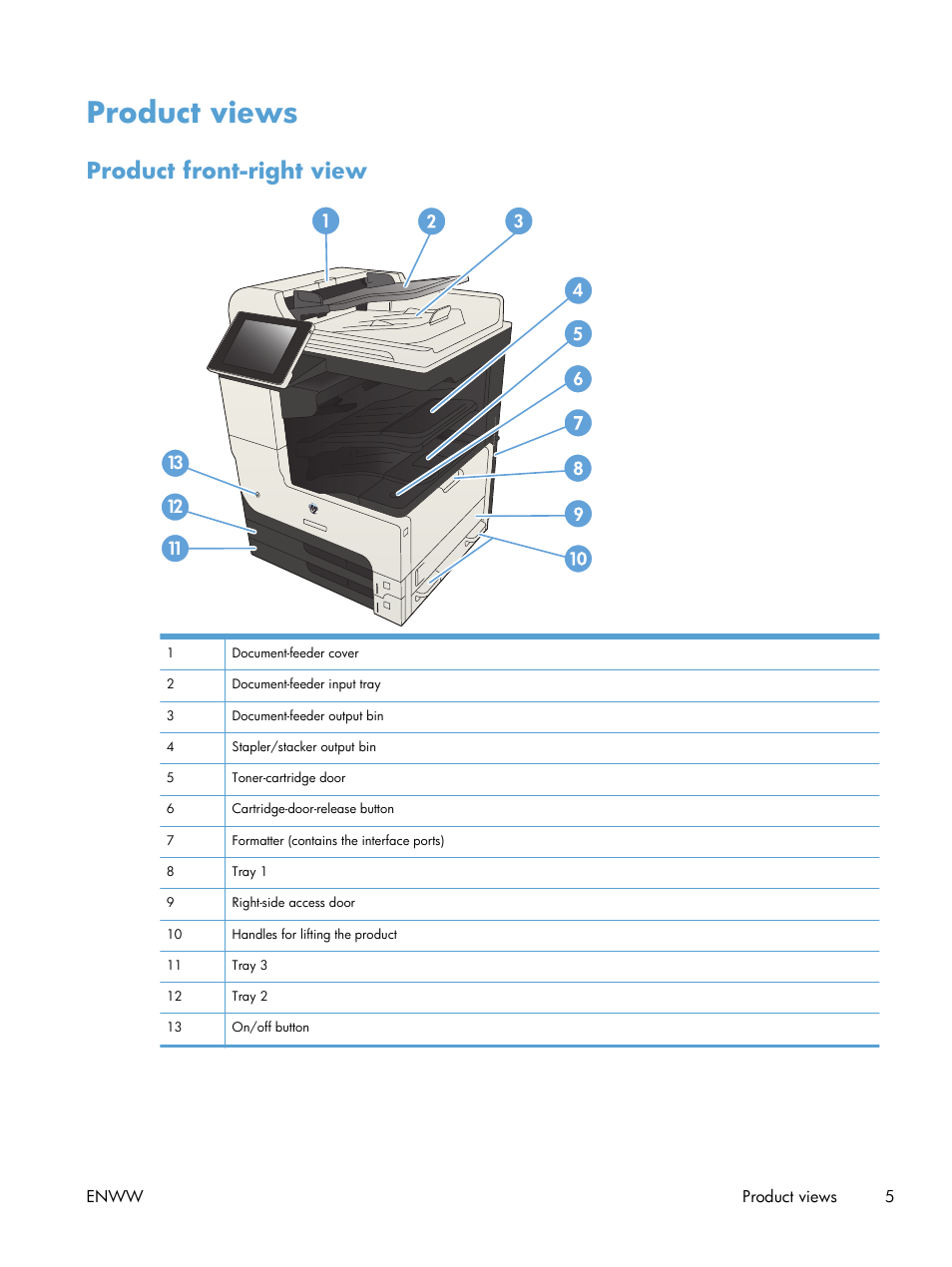 Product views, Product front-right view | HP LaserJet Enterprise MFP M725 series User Manual | Page 19 / 318