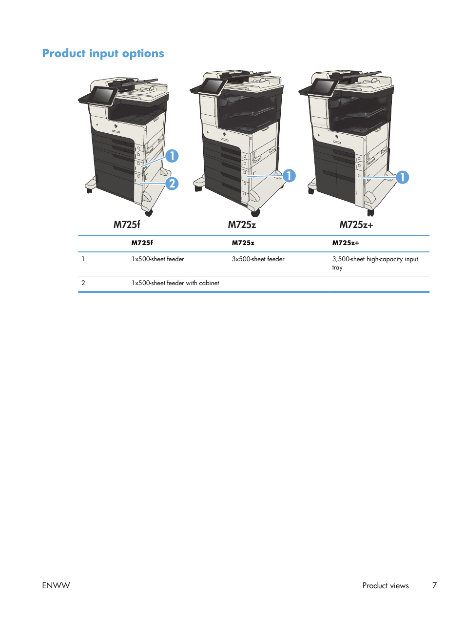 Product input options | HP LaserJet Enterprise MFP M725 series User Manual | Page 21 / 318