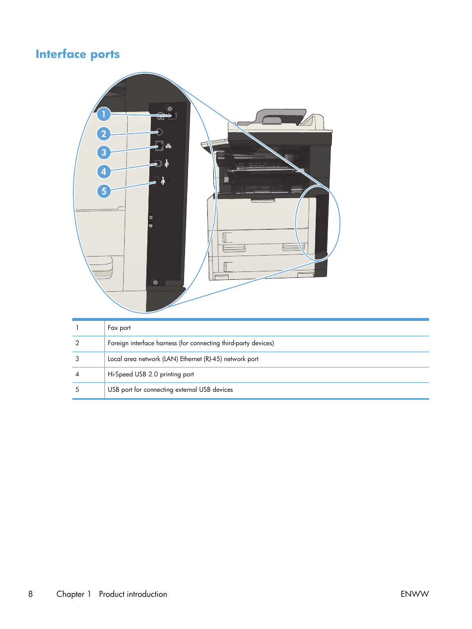 Interface ports | HP LaserJet Enterprise MFP M725 series User Manual | Page 22 / 318