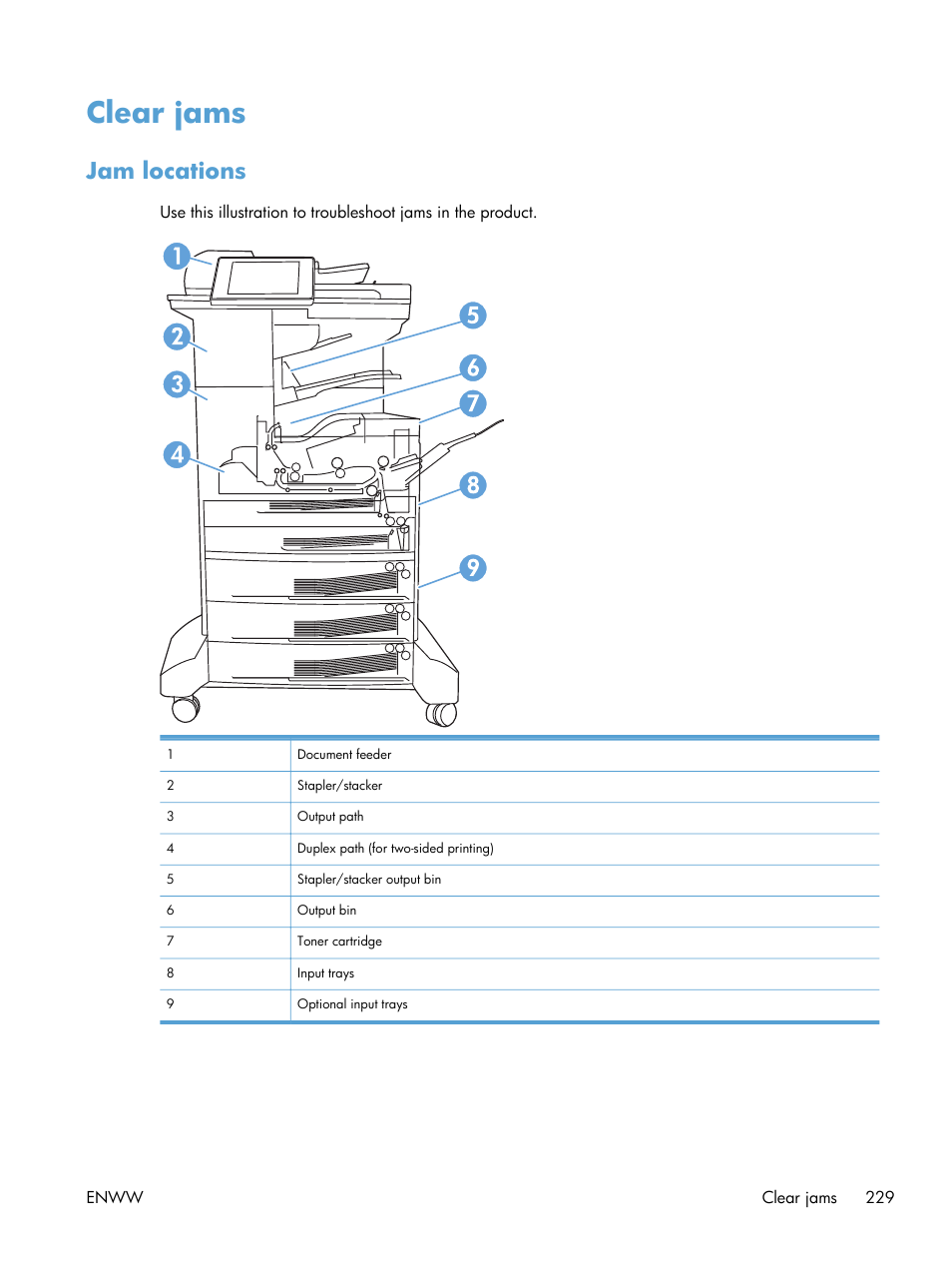 Clear jams, Jam locations | HP LaserJet Enterprise MFP M725 series User Manual | Page 243 / 318
