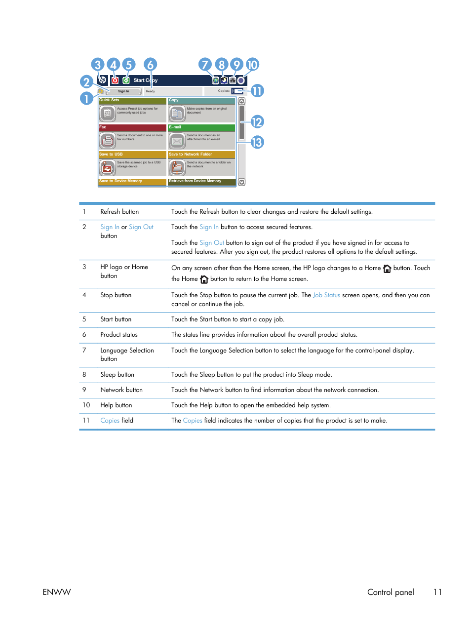 Enww control panel 11 | HP LaserJet Enterprise MFP M725 series User Manual | Page 25 / 318