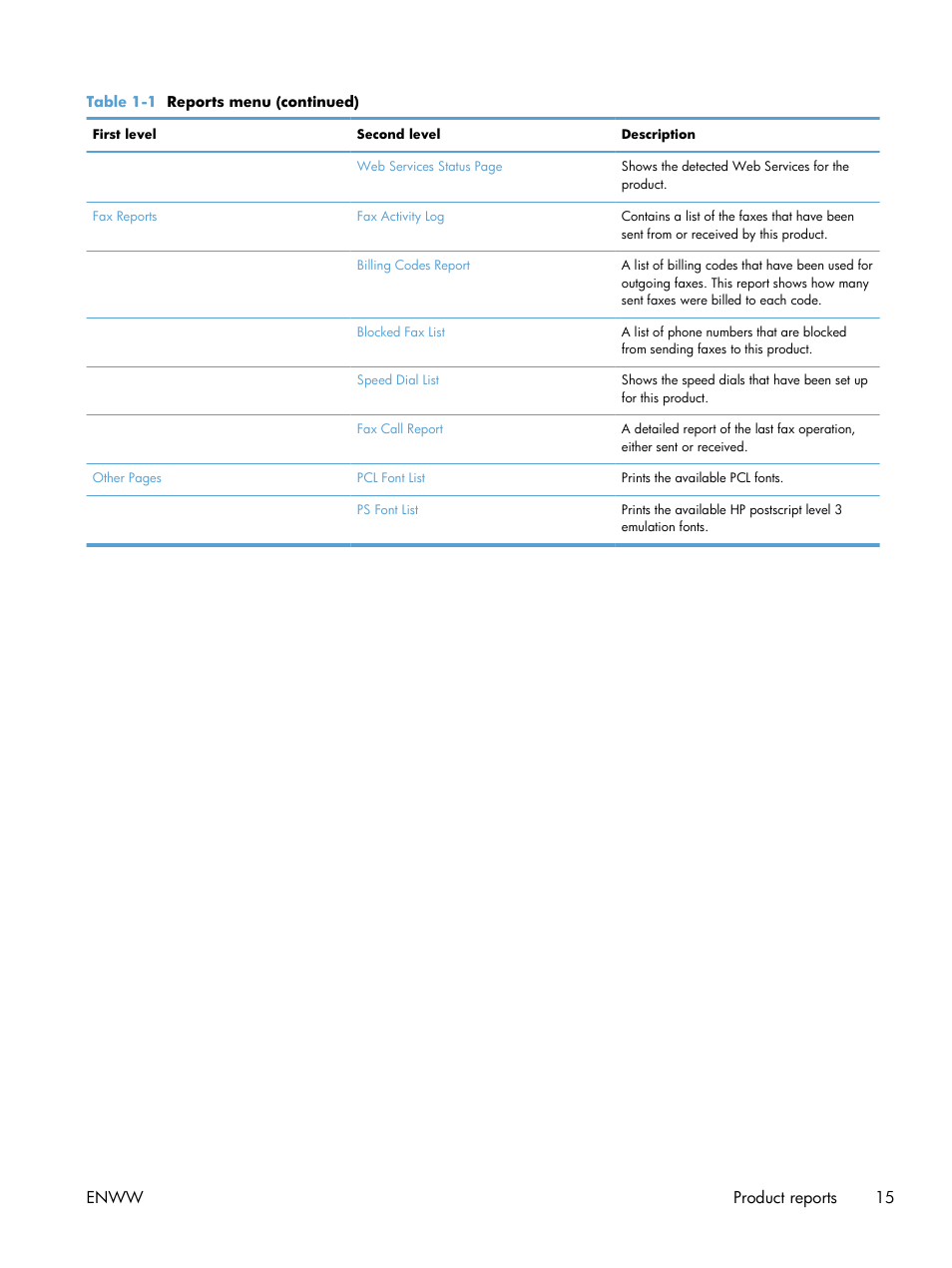 Enww product reports 15 | HP LaserJet Enterprise MFP M725 series User Manual | Page 29 / 318