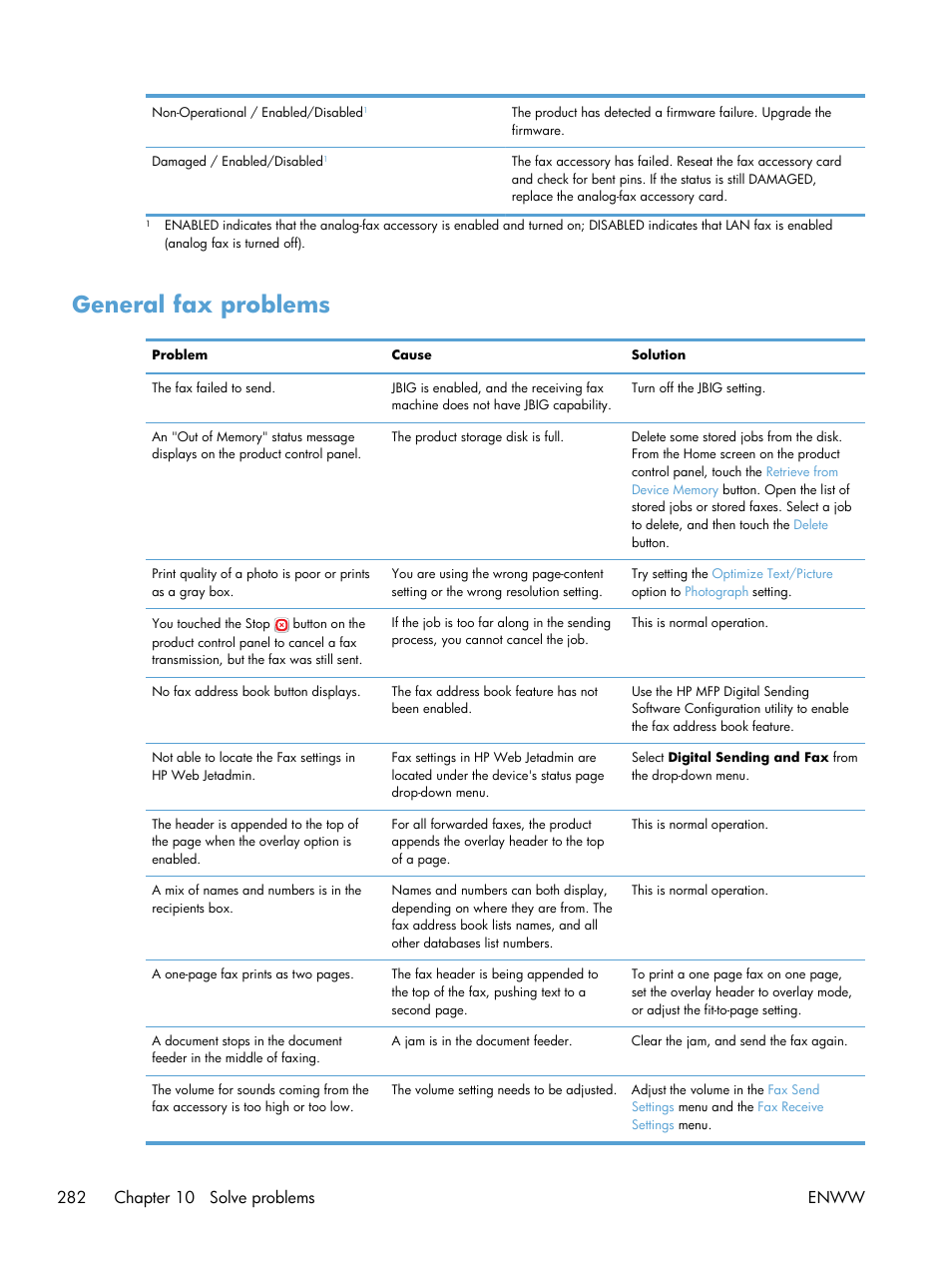 General fax problems | HP LaserJet Enterprise MFP M725 series User Manual | Page 296 / 318