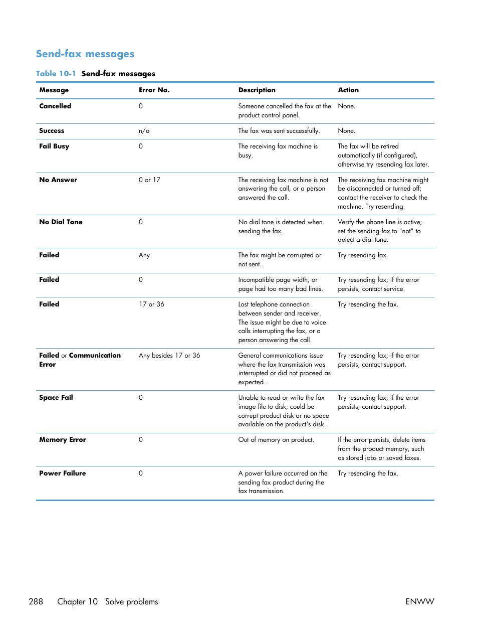 Send-fax messages | HP LaserJet Enterprise MFP M725 series User Manual | Page 302 / 318