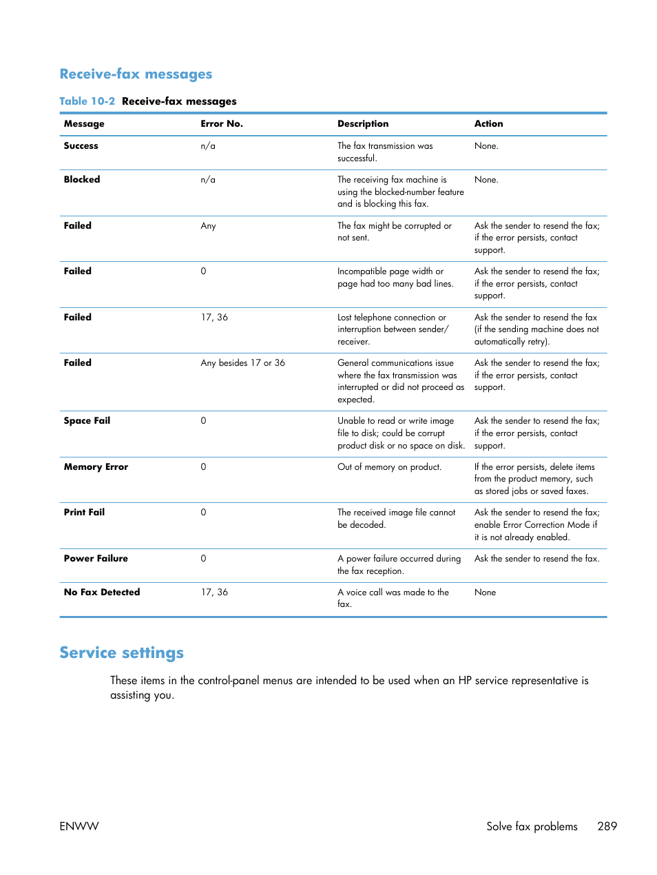 Receive-fax messages, Service settings | HP LaserJet Enterprise MFP M725 series User Manual | Page 303 / 318