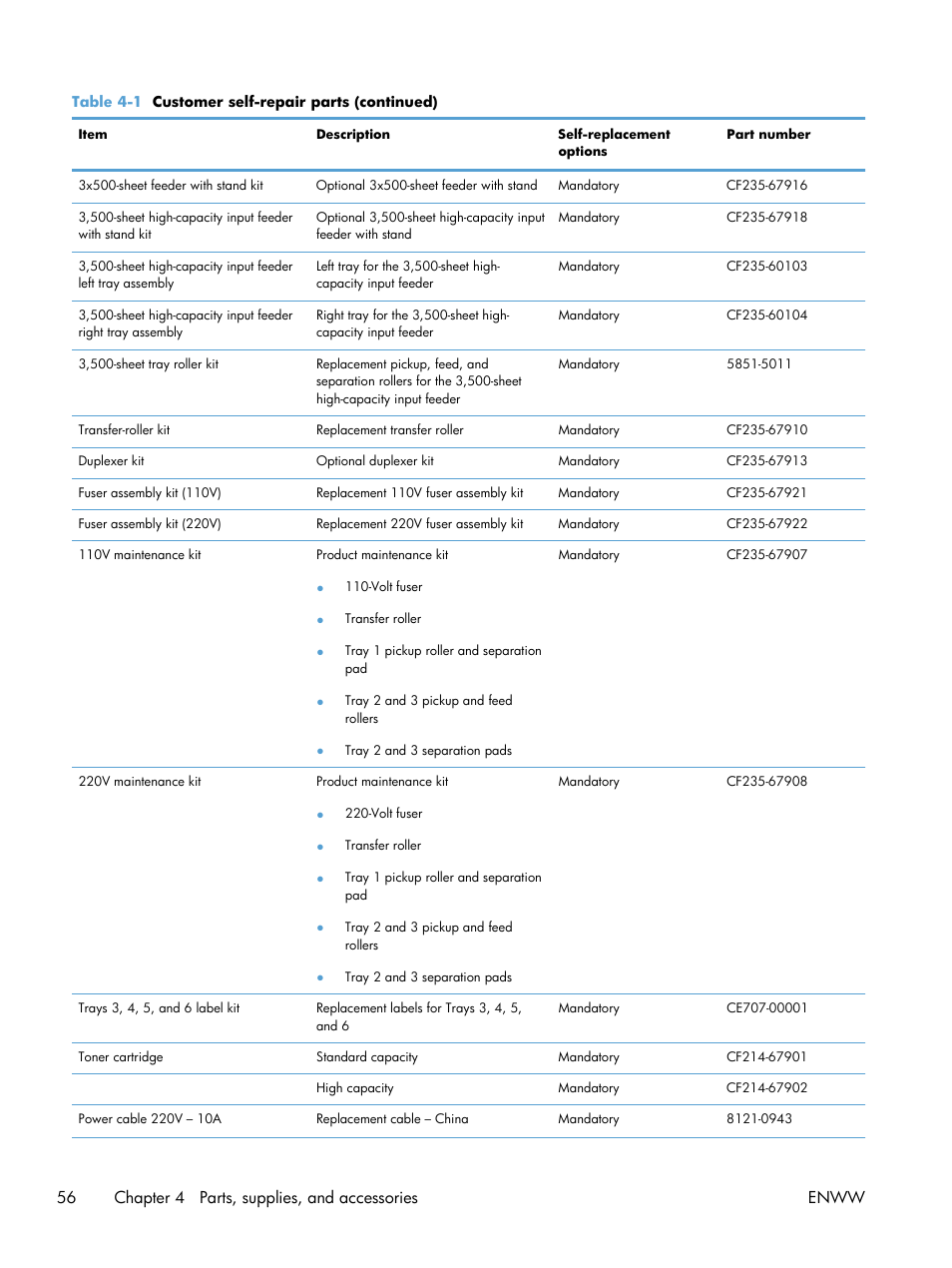 56 chapter 4 parts, supplies, and accessories enww | HP LaserJet Enterprise MFP M725 series User Manual | Page 70 / 318