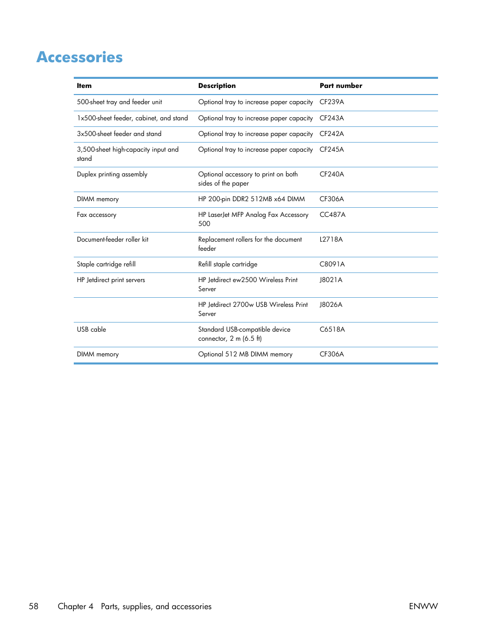 Accessories | HP LaserJet Enterprise MFP M725 series User Manual | Page 72 / 318