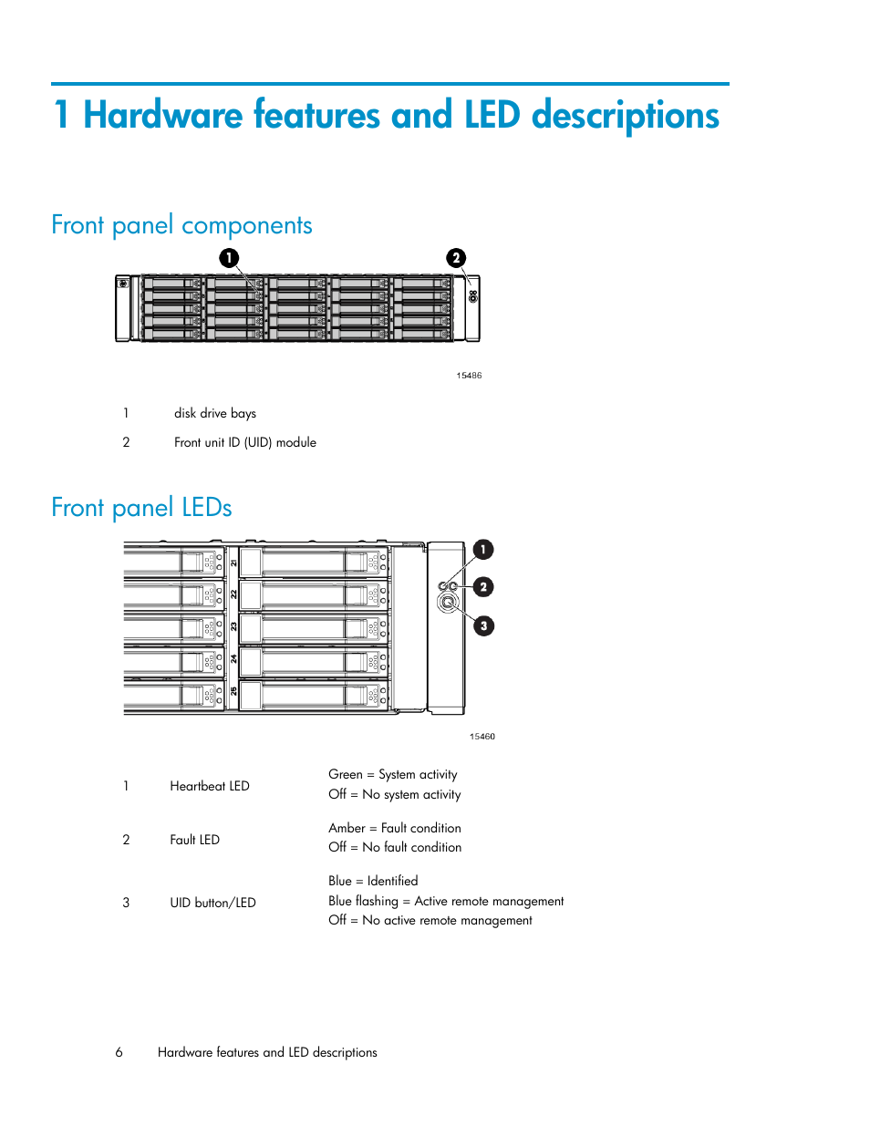 1 hardware features and led descriptions, Front panel components, Front panel leds | 6 front panel leds | HP 70 Modular Smart Array User Manual | Page 6 / 60