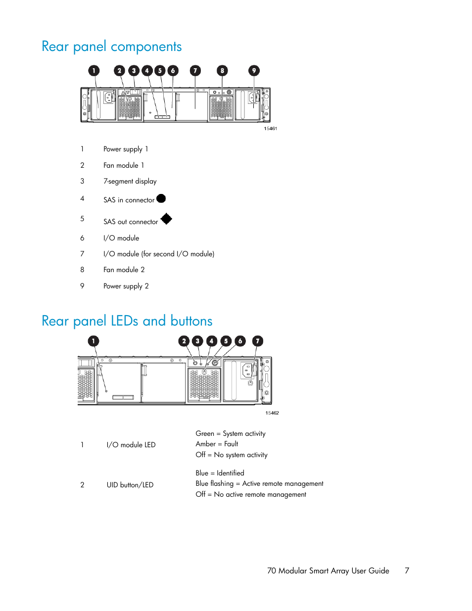 Rear panel components, Rear panel leds and buttons, 7 rear panel leds and buttons | HP 70 Modular Smart Array User Manual | Page 7 / 60