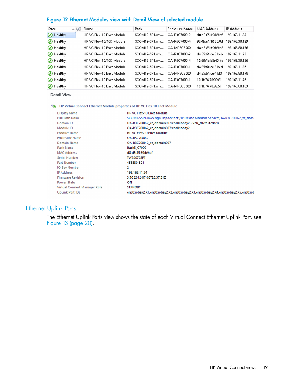 Ethernet uplink ports | HP OneView for Microsoft System Center User Manual | Page 19 / 48