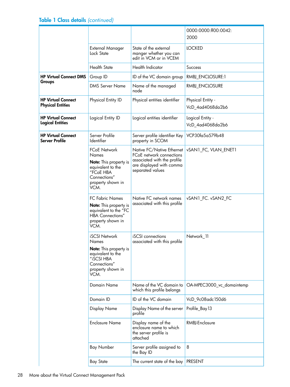 HP OneView for Microsoft System Center User Manual | Page 28 / 48