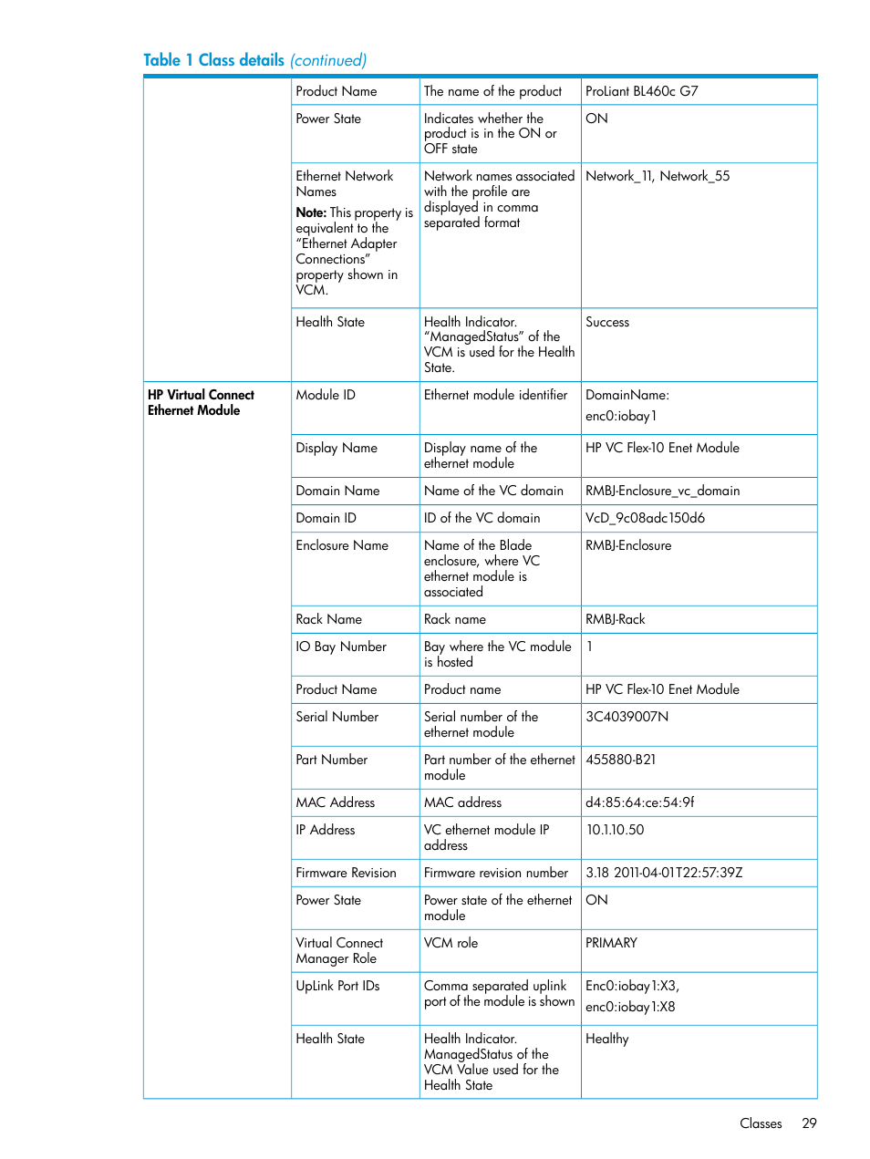 HP OneView for Microsoft System Center User Manual | Page 29 / 48